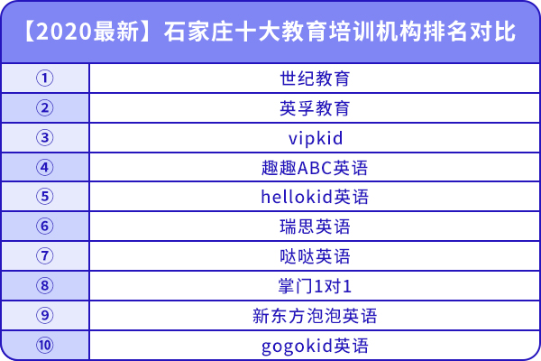 石家庄十大教育培训机构排名对比