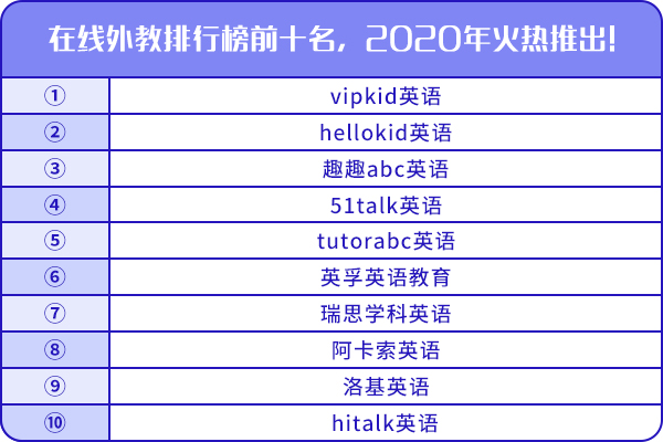 在线外教排行榜前十名