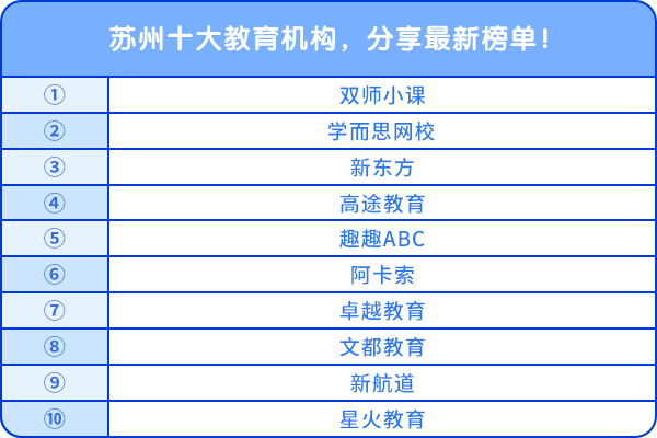 苏州十大教育机构